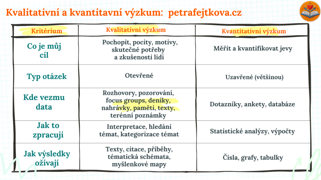 Schéma kvalitativní a kvantativní výzkum