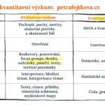 Schéma kvalitativní a kvantativní výzkum